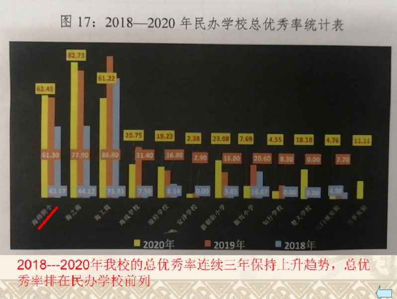 强化党建引领作用，提高学校工作成效 ―2020年机关第二十党支部书记述职报告   
