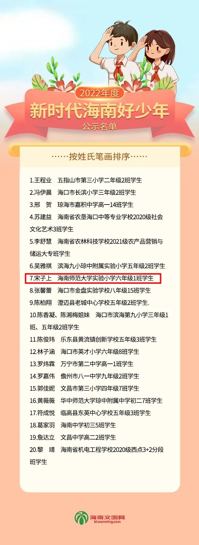 喜报！祝贺竞彩足球app六（1）班宋子上同学被评为2022年度“新时代海南好少年”