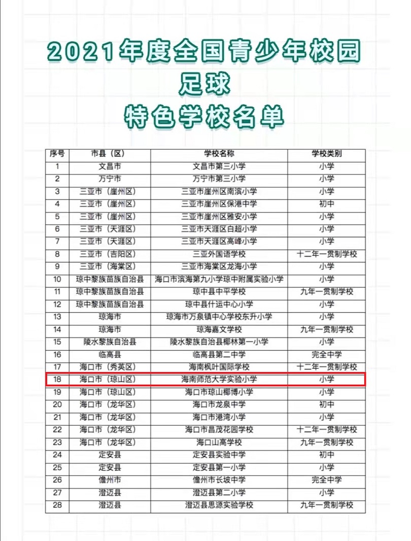 恭喜竞彩足球app荣获2021年度全国青少年校园足球特色学校